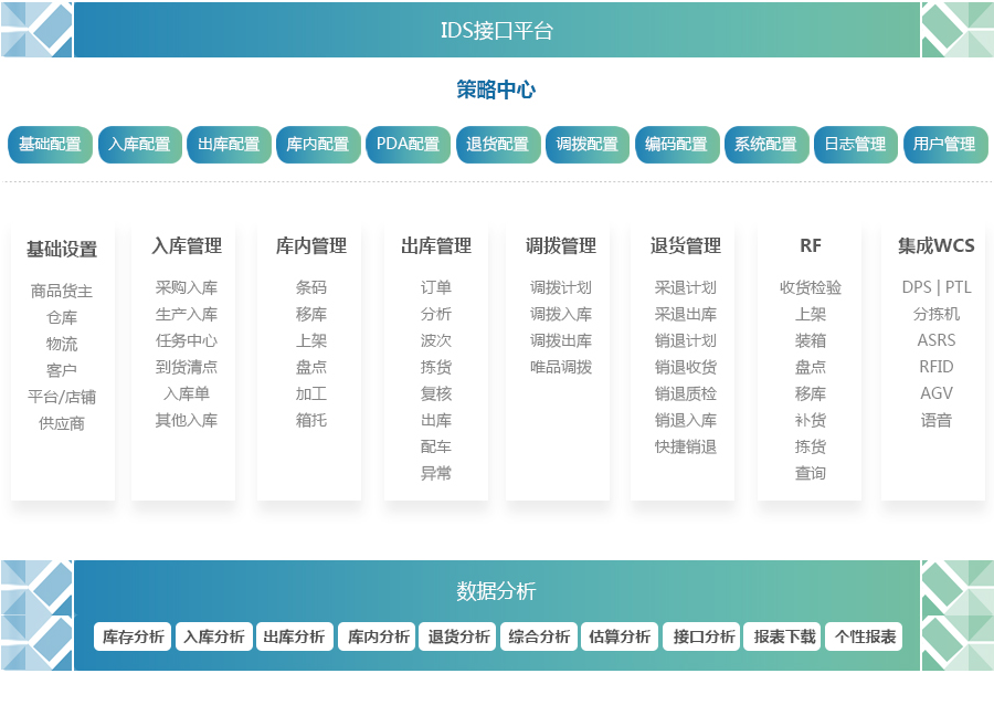 WMS數智倉儲_r2_c2