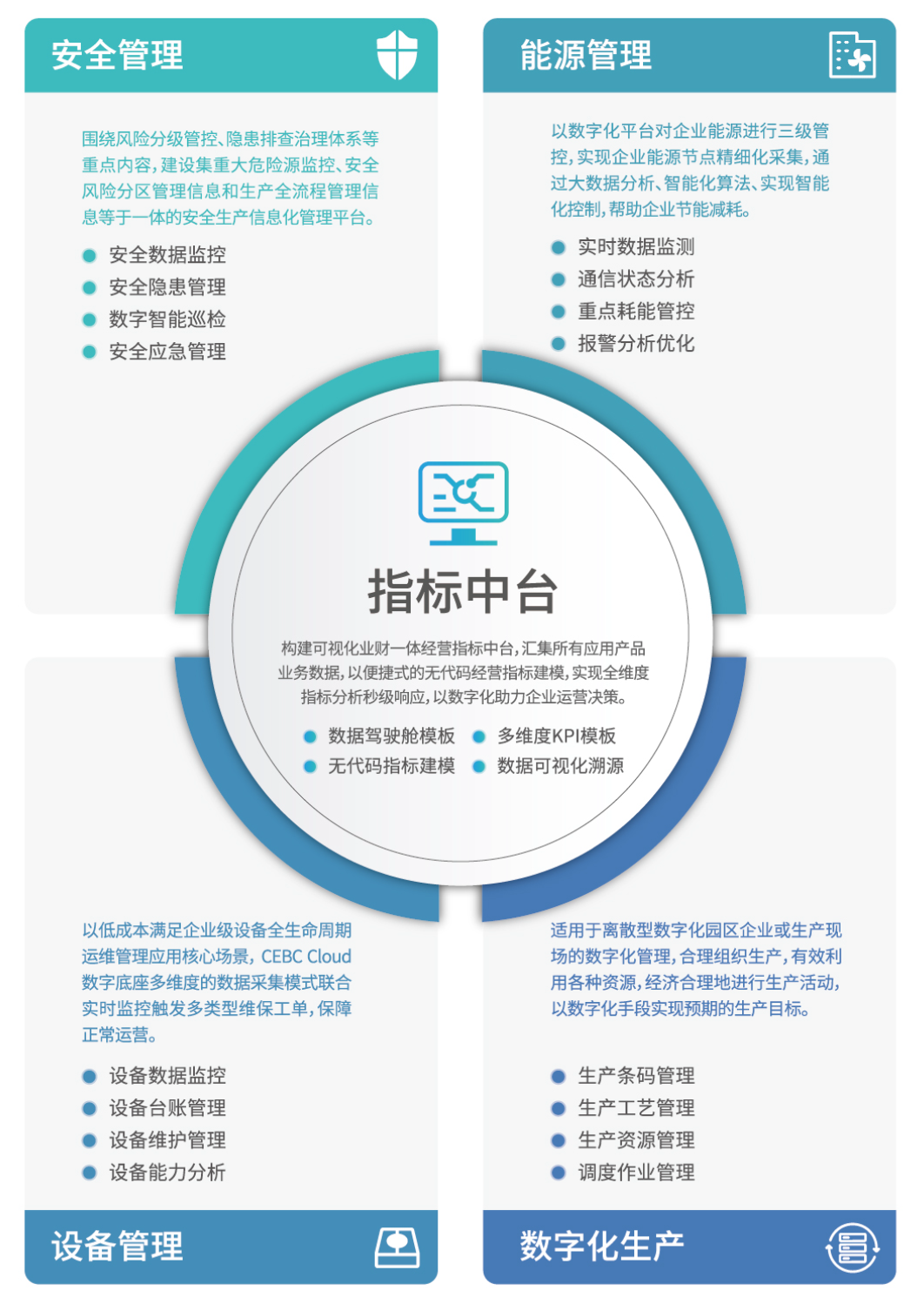 CEBC_Cloud數字底座-整體架構2